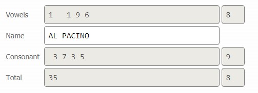 pythagorean character number